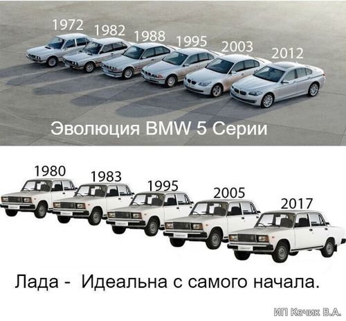 Эволюция BMW и Lada