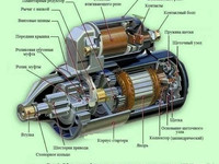 Устройство стартера автомобиля