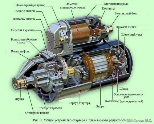 Устройство стартера автомобиля